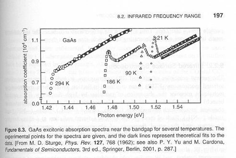 CdS CdS CdS A. Fojtik, H. Weller, U. Koch, and A. Henglein Photo-Physics of Extremely Small CdS Particles: Q-State CdS and Magic Agglomeration Numbers Ber.