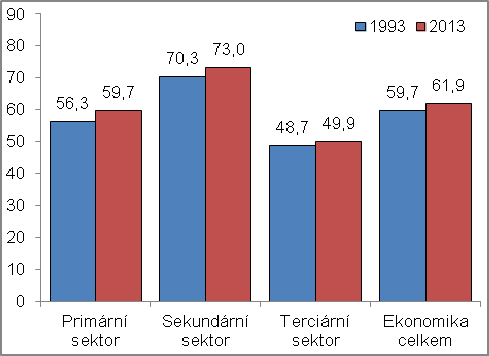 2. Vybrané aspekty konkurenceschopnosti Konkurenceschopnost firem, odvětví a celých ekonomik ovlivňuje řada faktorů.