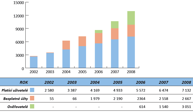 V roce 2006 byla zlepšena možnost vizuálního vyhledávání v aplikaci.