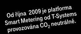 Smart Metering znamená ekologickou