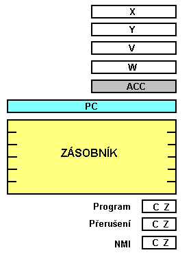 Řadiče Thompson ST62 smibitový A/D řevodník pracuje s ostupnou aproximací s asem převodu 70 µs.