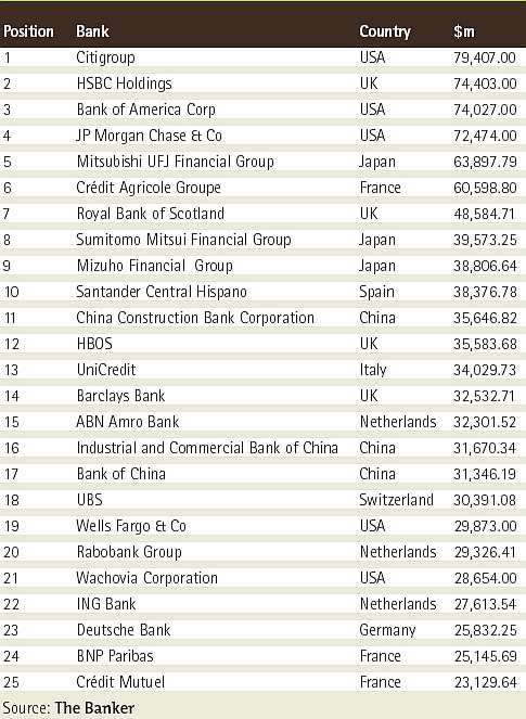 Největší banky světa (2006)