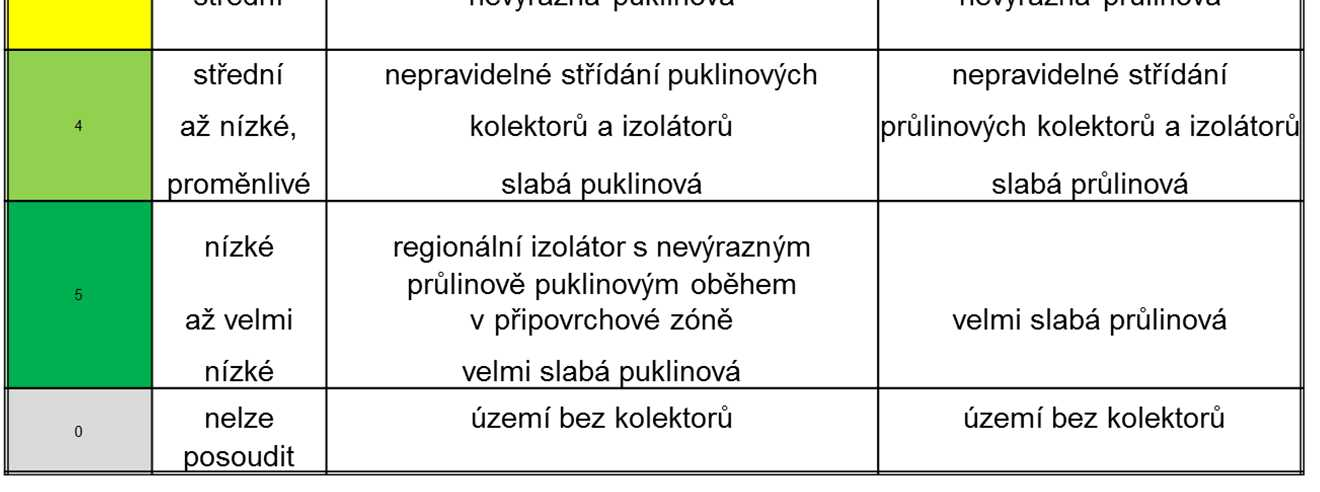 Charakter horninového prostředí Legenda mapy zranitelnosti horninového