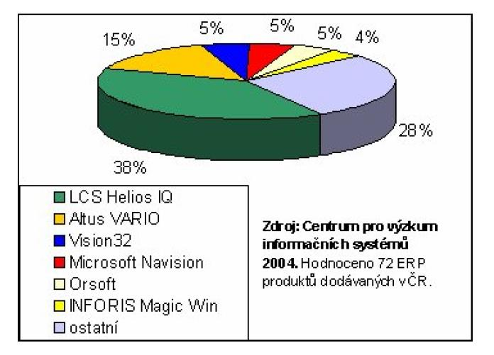 All-in-One dle počtu