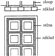 Or. 2. Záklaový pás: Turček et al. (2005) Záklaové rošty (or.3.) Jená se o soustavu navzájem kolmých záklaových pásů.