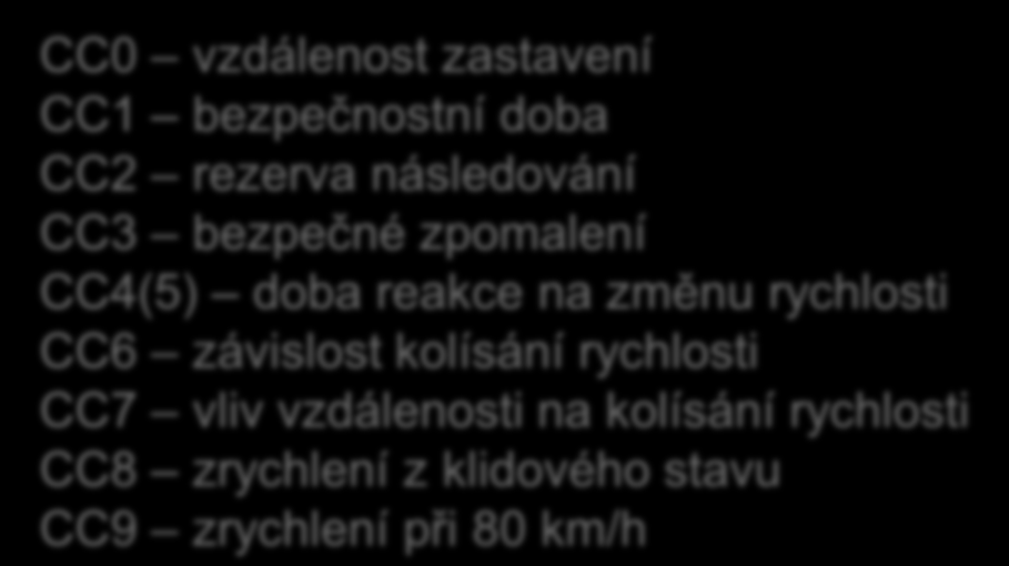 Podélný pohyb car following Wiedemann 99 (chování typické pro extravilán) CC0 vzdálenost zastavení CC1 bezpečnostní doba CC2 rezerva následování CC3 bezpečné zpomalení CC4(5) doba reakce na změnu