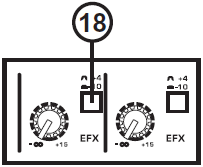 Zadní panel 11. Konektor napájení Tento port je zde k připojení externího zdroje napájení pro mix. Používejte výhradně zdroj, který je přiložený k mixu. OVLÁDÁNÍ A NASTAVENÍ Ovládání kanálů 12.