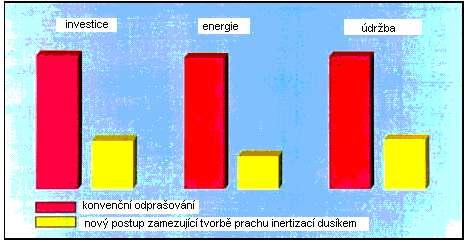 Kapitola 7 vysoké pece Obr. 7.13: Zařízení ve Stahlwerke Bremen s výrobou 3 mil.t surového ţeleza/rok a potřebné investice 6,8 mil.