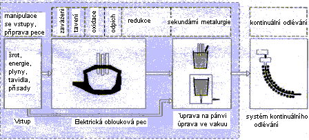 Kapitola 9 