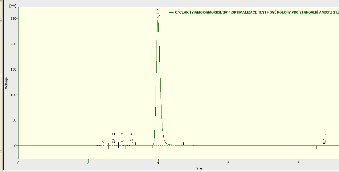 Test způsobilosti systému Stanovení amoxicilinu test ph MF CF = 0,9 ml/min; λ = 230 nm; fosfátový pufr ph 5; MF