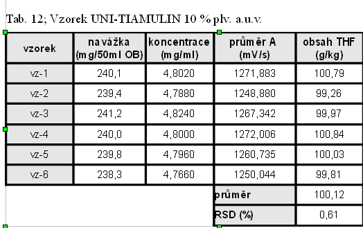 Preciznost -