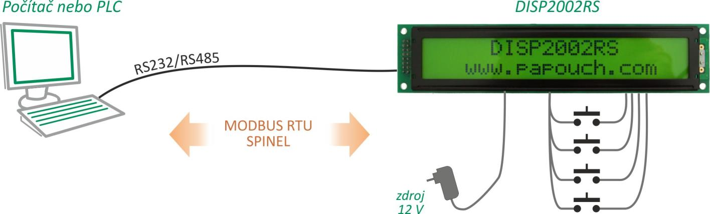 POPIS DISP2002RS je rozhraní pro řádkový znakový LCD displej s možností připojení čtyř tlačítek.