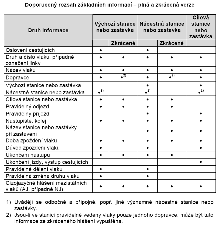 vlivem délky hlášení ke zpoždění vůči reálnému stavu nebo k informování o jevech, které jsou v danou chvíli minimálně významné.