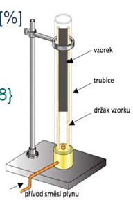 Odolnost polymerů nízkým teplotám nelze jednoznačně vymezit bez uvažování ostatních podmínek namáhání metody stanovení křehnutí polymeru změna tuhosti rychlost zotavení důležité především pro pryže