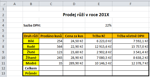 Nyní jsou hodnoty ve sloupci