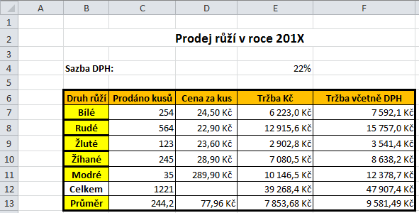 Tabulka je kompletně