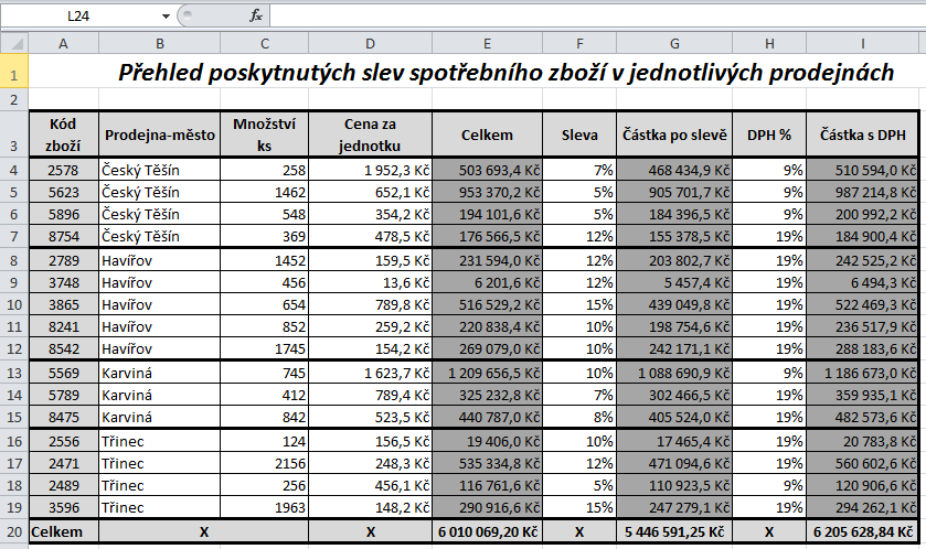 Výsledek předcházejícího úkolu: Výpočet v E4: =C4*D4 v E20: =SUMA(E4:E19) Výpočet v G4: