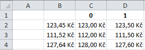 Př. Do buňky D2 vložte funkci, která zaokrouhlí částku z buňky B2 na jedno