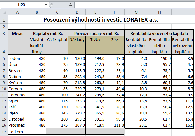 Př. Vytvořte následující tabulku (včetně formátování). Vypočtěte hodnoty v buňce C17:F17.