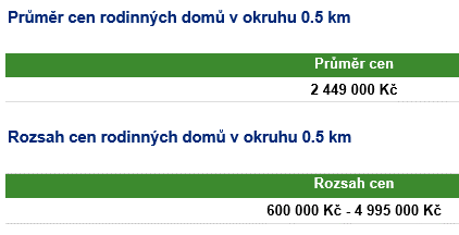 D. OBVYKLÁ CENA Obvyklá cena je definována v 2 zákona č. 151/1997 Sb.