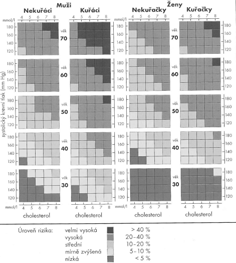 Základní charakteristika markerů akutního infarktu myokardu Atherosklerosa atherogenese trombogenese zúžení až uzávěr cév Nemá jedinou příčinu (> 200), více spolupůsobících faktorů: