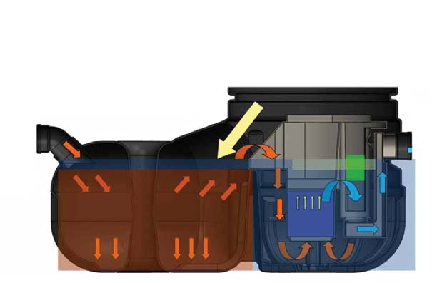 Oil Stream Certaro NS (materiál polyethylen) Rozměr (d š v) Návrhový průtok (l/s) max.