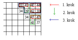 Spojování oblastí Narstání oblastí spojováním malých homogenních oblastí Pro oblasti požadujeme splnní tchto podmínek: 1. H(R i ) = TRUE pro i = 1, 2, I 2.
