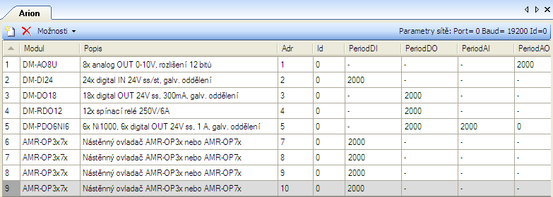 2.5. Příklad výpočtu časových poměrů Síť ARION je nadefinována dle následujícího obrázku. KOMUNIKACE V SÍTI ARION DEFINICE TABULKOU Obr.