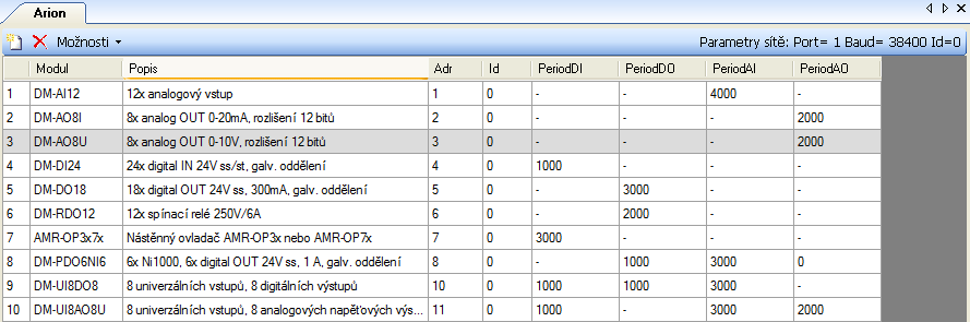Význam parametrů je následující: Baud rychlost komunikace sítě ARION v bps. Přípustné hodnoty jsou 9600, 19200, 38400 a 57600 bps. Id identifikátor sítě ARION.