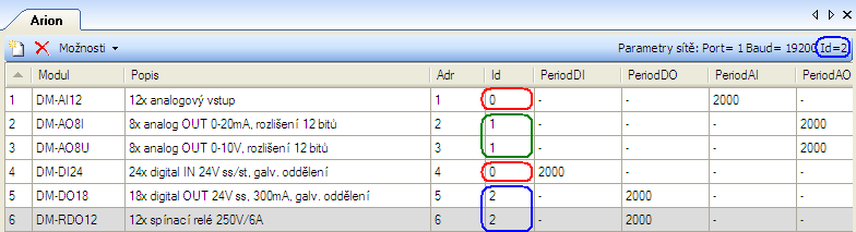 Obr. 14 - Parametr Id sítě ARION a rozšiřujících modulů Do tabulky uvedeme všechny varianty konfigurace sítě, ze kterých má být za chodu možno vybírat.