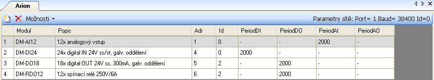 Požadavkem bude pokaždé inicializovat vstupní moduly (DM-AI12 a DM-DI24) a dále možnost vybírat mezi inicializací modulů analogových výstupů (DM-AO8I a DM-AO8U) a digitálních (reléových) výstupů