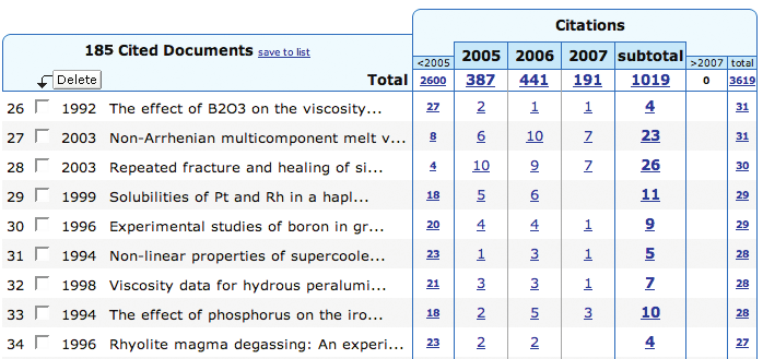 Úvod k h-indexu H-index (zkratka pro highly cited index, tj.