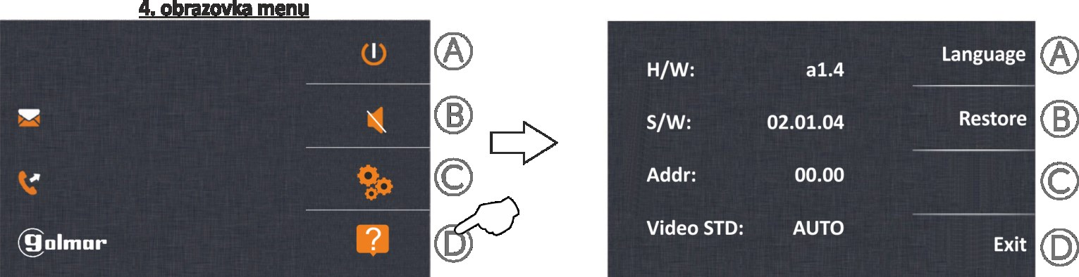 Pre nastavenie hlasitosti zvonenia stlačte voľbu B, zobrazí sa nasledujúce menu. Pomocou tlačítka A a B vyberte požadovanú úroveň hlasitosti zvonenia.