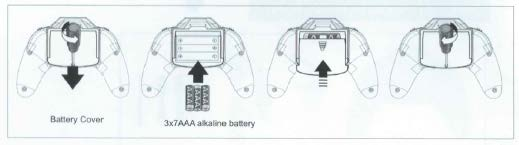 Příprava dálkového ovládání Otevřete kryt baterií na zadní straně dálkového ovladače. Vložte 3x AAA alkalickou baterii a dbejte na správnou polaritu.