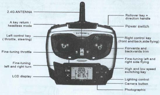 2, 4 G antenna anténa A key return / Headless mode tlačítko návratu Left control key / Throttle, Steering levá páka ovládání Fine tunning throttle tlačítko pro citlivé ovládání LCD display LCD