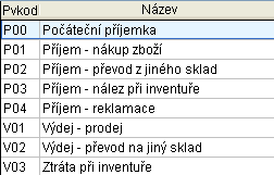 Nastavení parametrů V číselníku druhy pohybů pro příjemky a výdejky se vyplní nejpoužívanější druhy