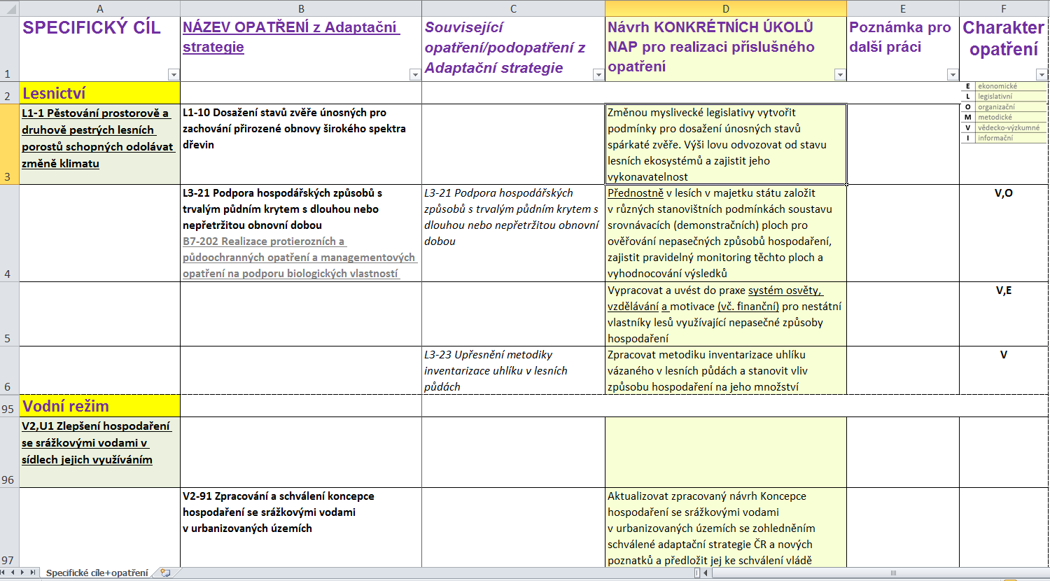 3. Pracovní tabulka NAP - strukturovaná opatření z Adaptační strategie na