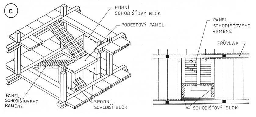 Schodiště v montovaných skeletech c) příklad konstrukčního