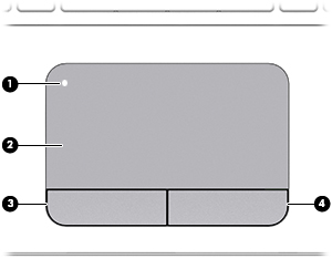 Horní strana Zařízení TouchPad Součást Popis (1) Tlačítko zapnutí/vypnutí zařízení TouchPad Zapíná a vypíná zařízení TouchPad.