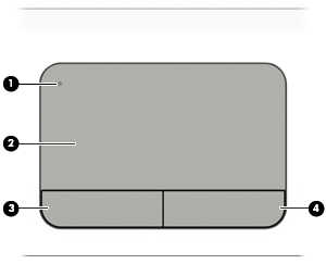 Horní strana Zařízení TouchPad Součást Popis (1) Tlačítko zapnutí/vypnutí zařízení TouchPad Zapíná a vypíná zařízení TouchPad.