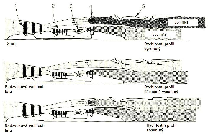 4.4.2. VSCE (Variable Stream Control Engine) VSCE (motor s řízeným prouděním) je konstrukční řešení, které pochází od firmy Pratt & Whitney.