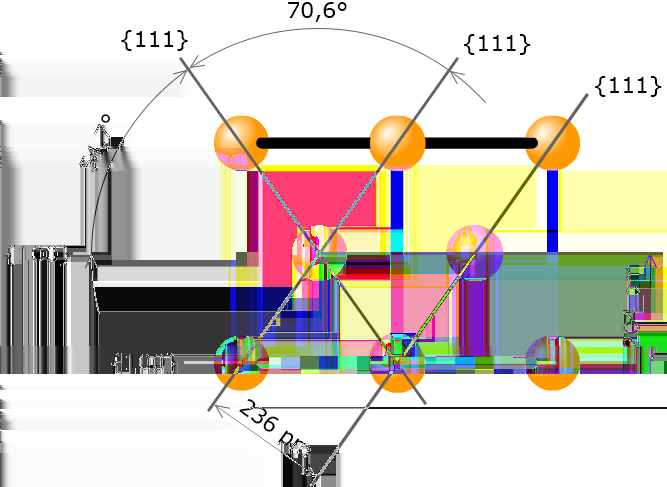 3.2. KOLOIDNÍ ZLATÁ NANOČÁSTICE (TEM) Obrázek 3.6: Pohled na krystalovou rovinu {110} krystalové struktury zlata (fcc). Znázorněny jsou krystalové roviny a jejich vzájemné vzdálenosti a úhly.