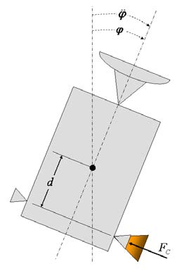 Pozorovatelnost a směrování satelitu Automatické řízení - Kybernetika a robotika ϕ d J ϕ Fd C,, u F ω J c 0 0 + u 0 0 Je-li výstupem poloha (úhlová