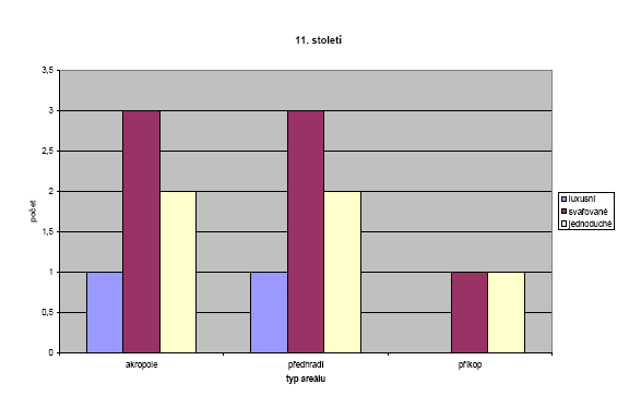 6 výsledky výzkumu a interpretace konstrukce a její vývoj v čase kvalita ostří a konstrukce (zatím hodnoceno 40% souboru) kvalita nožů nestoupá úměrně s jejich honosností fáze SB A - jsou zastoupeny