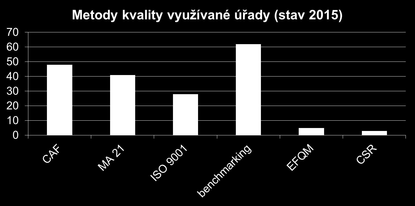 Dotazníkové šetření - výstup Přibližně 500 odpovědí z území (KÚ, ORP + obce I. a II.