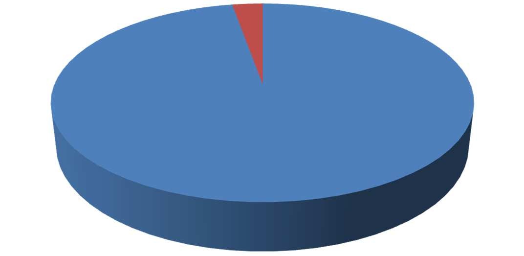 Otázka č. 4: Kojila jste předchozí miminko? Na tuto otázku odpovídaly pouze vícerodičky. 8% 92% ano ne Graf č. 4 Kojení Na tuto otázku odpovídaly pouze ženy, které mají více než jedno dítě.