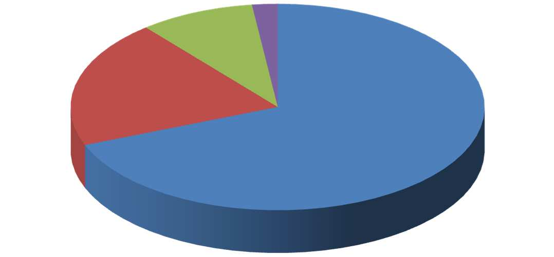 Otázka č. 8: Domníváte se, že mateřské mléko se mění podle aktuálních potřeb miminka? 2% 9% 20% ano spíše ano 69% spíše ne ne Graf č.