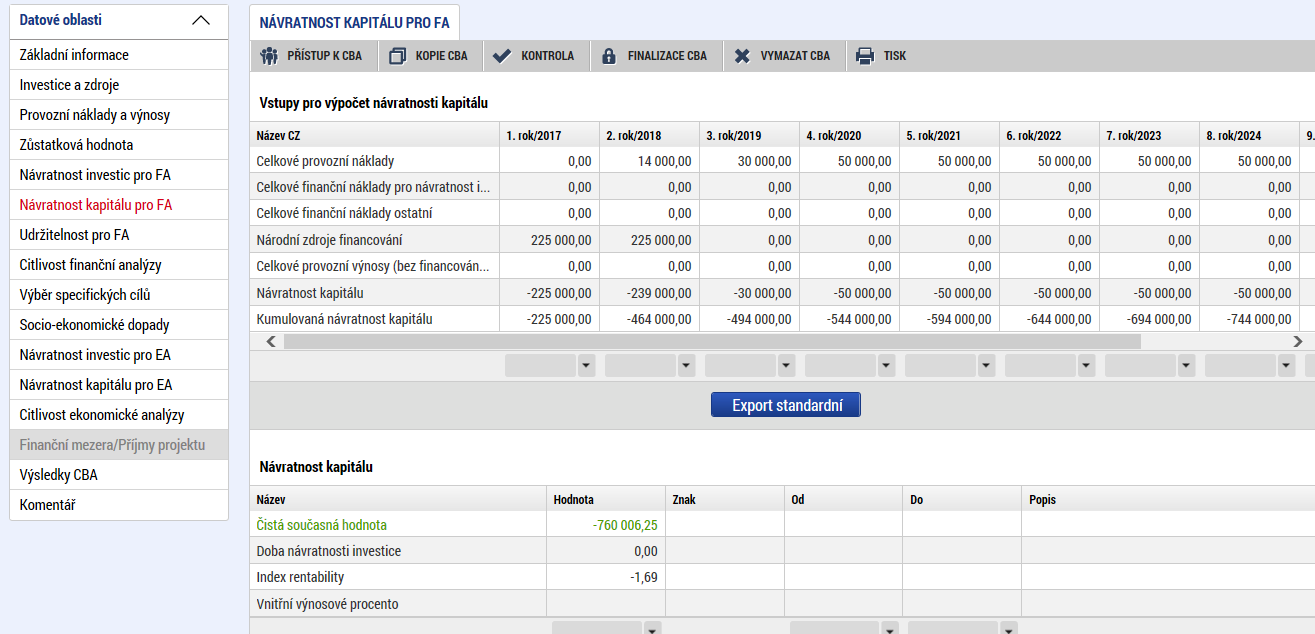 Návratnost kapitálu pro FA Záporné výsledky finanční analýzy (včetně zohlednění podpory z prostředků EU)
