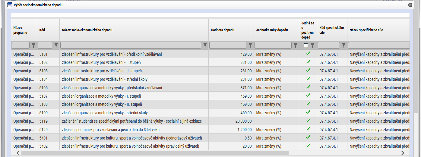 Socio-ekonomické dopady II Vyberte relevantní dopady. V rámci 20. výzvy OP PPR lze předpokládat, že budou relevantní zejména dopady 5101, 5102, 5103 a 5104 (zlepšení infrastruktury pro vzdělávání).