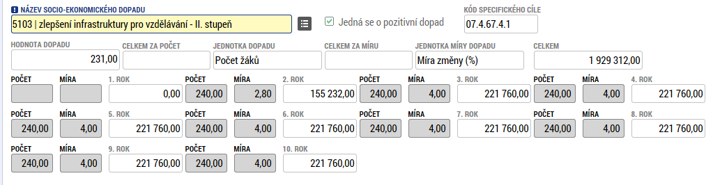 Socio-ekonomické dopady III Hodnoty jsou zadávány za všechny roky hodnocení. V tomto případě od roku 2018 (tj. termínu uvedení první modernizované učebny do užívání).